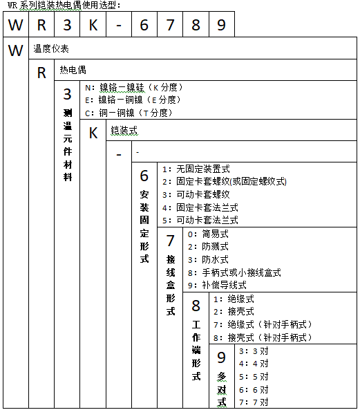 WRNK-188手柄式铠裝熱(rè)電(diàn)偶使用(yòng)選型