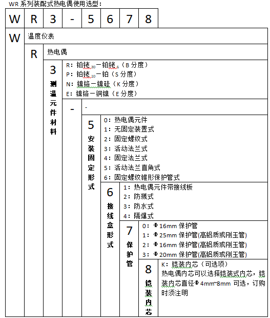 WRN-220A無固定防濺裝配式熱(rè)電(diàn)偶使用(yòng)選型