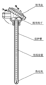 WRK-520/WRK520|裝配式熱(rè)電(diàn)偶